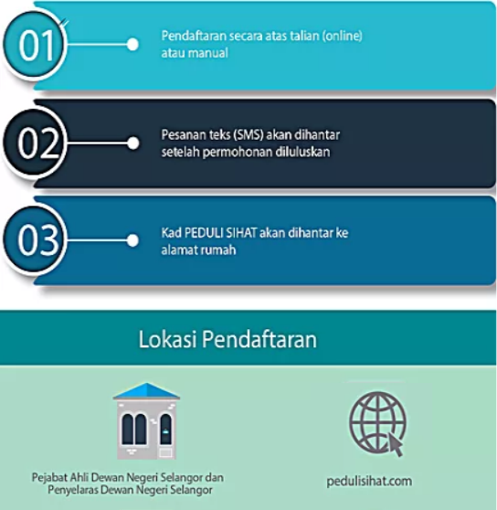 MOshims: Cara Dapatkan Kad Peduli Sihat